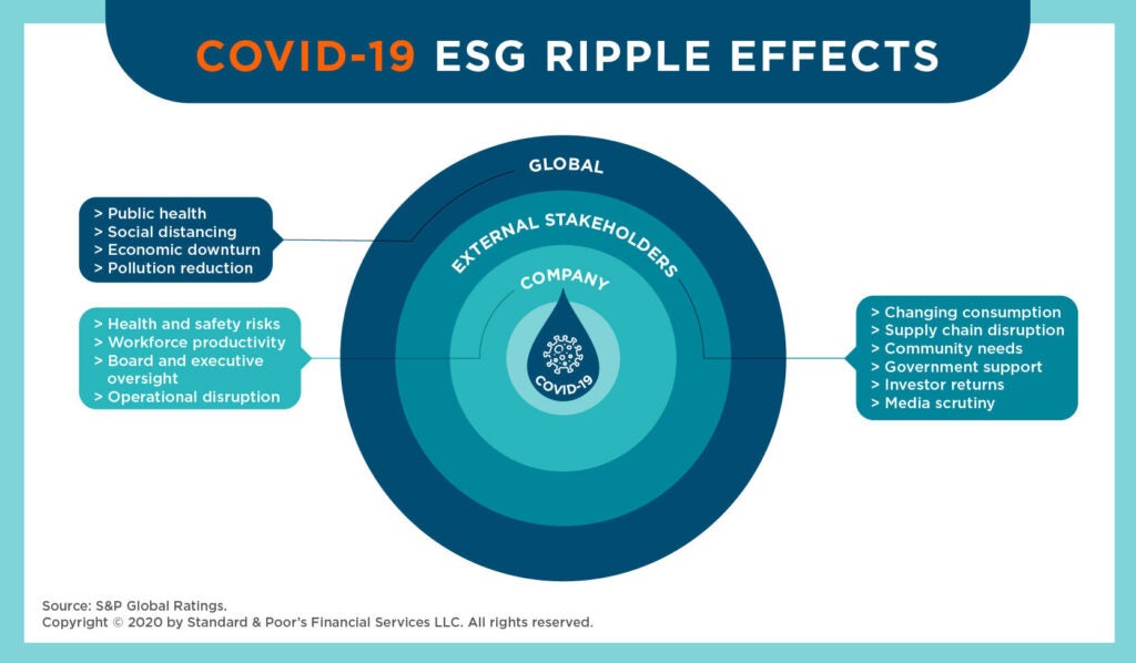 ESG - due diligence amid COVID-19