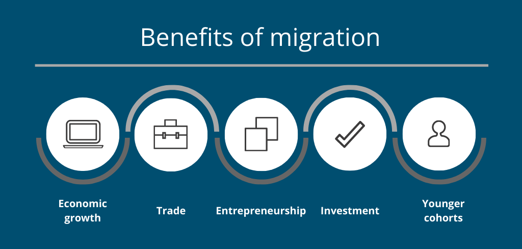 Benefits of migration
