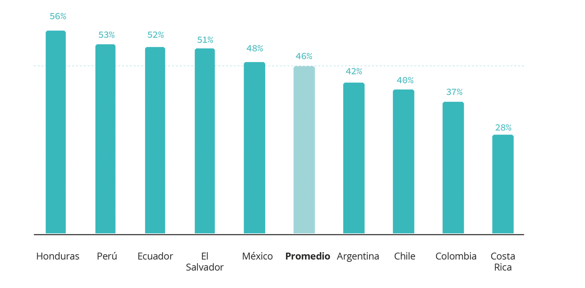 Servicios públicos durante la pandemia ¿Qué aprendimos de la experiencia de los empleados