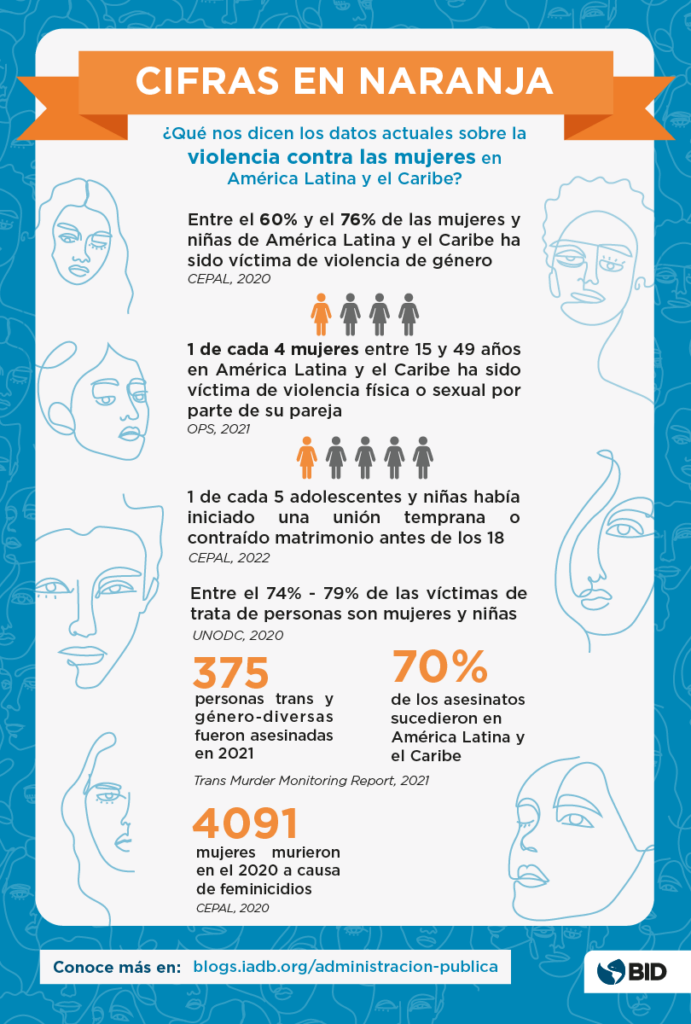 Infográfico Datos de violencia contra las mujeres en América Latina y el Caribe