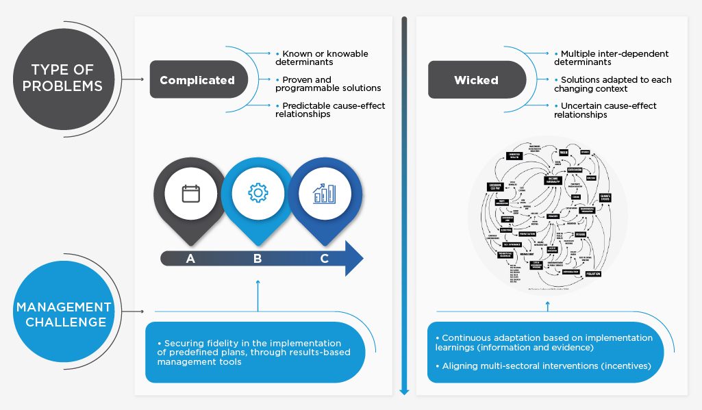 Wicked problems and public management