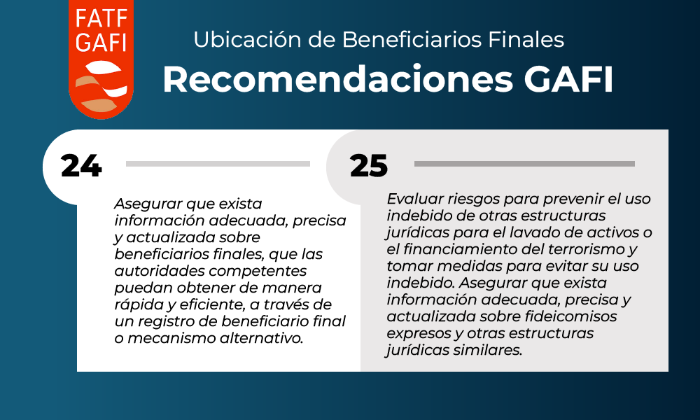 Recomendaciones GAFI sobre ubicación de beneficiarios finales