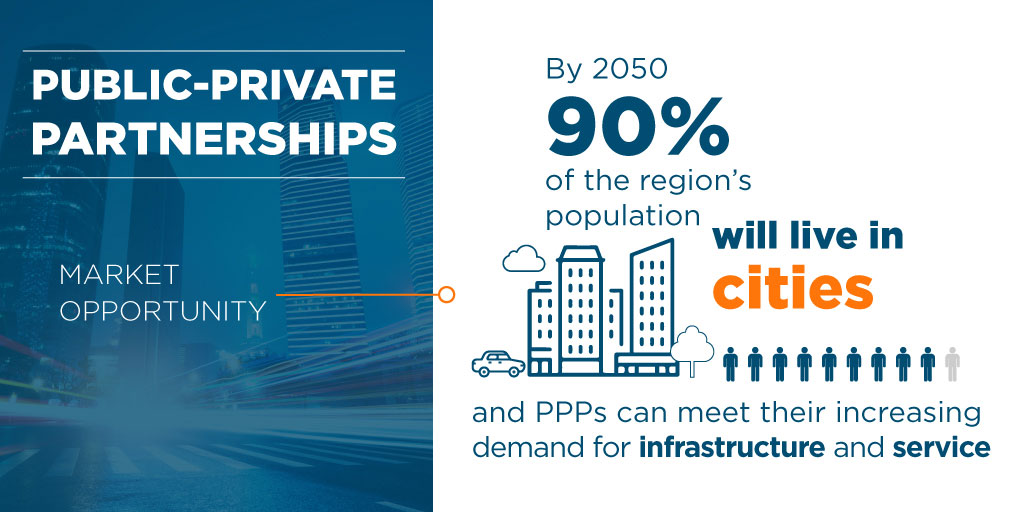 PPPs and private sector