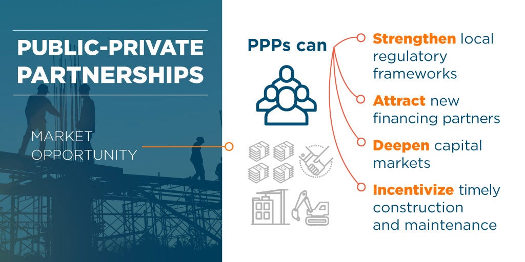 PPPs and private sector