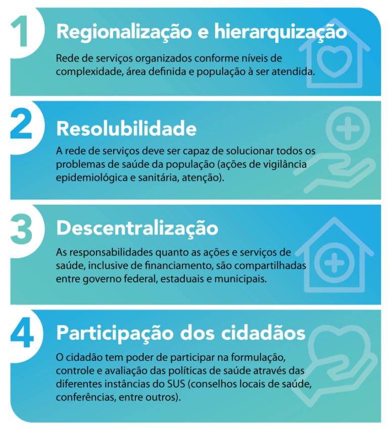 Será preciso ainda defendermos o SUS?