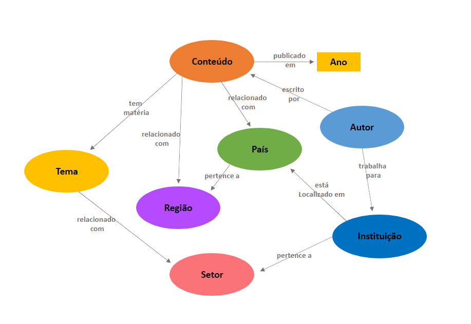 processamento_linguagem_natural/REGEX e Modelos de Linguagem.ipynb