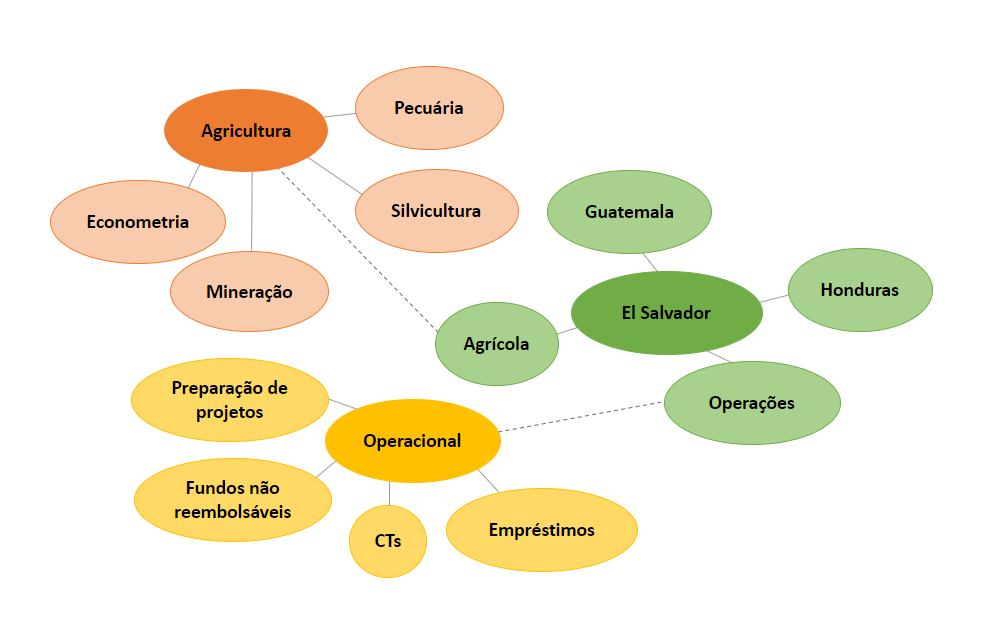 processamento_linguagem_natural/REGEX e Modelos de Linguagem.ipynb