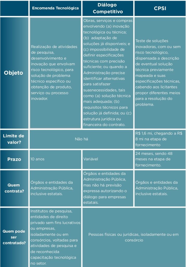 De laboratório à mercado: como a universidade pode fomentar o