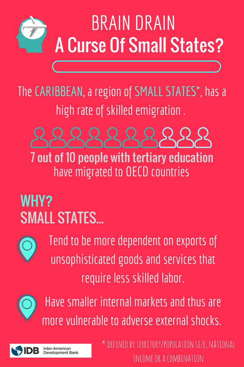 Brain Drain A Curse Of Small States Caribbean - 