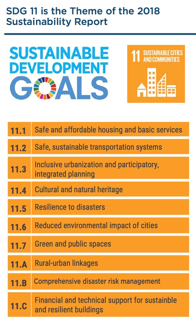 Caribbean Cities And The Sustainable Development Goals Caribbean Development Trends