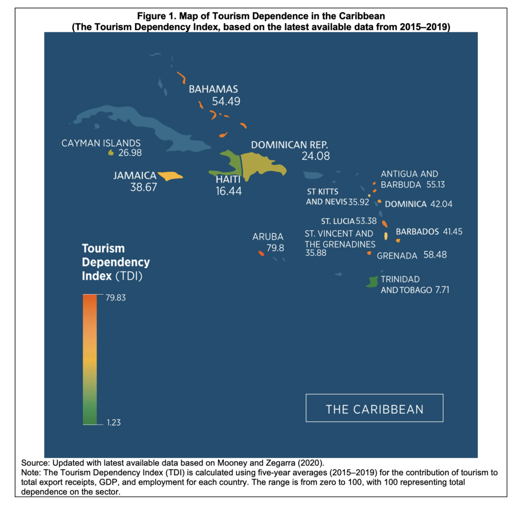 caribbean economic development