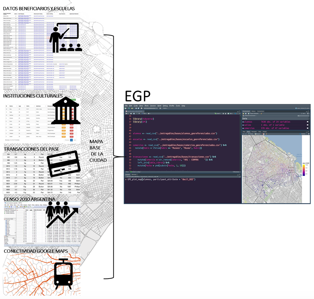 Fig. 2. Esquema simplificado de fuentes de información para el EGP.