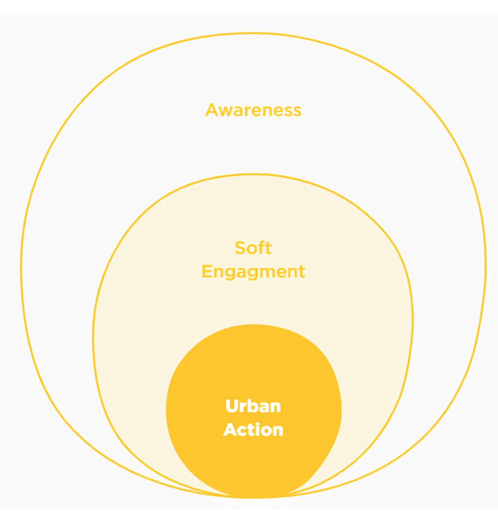 Colu - Helps municipalities promote their strategic goals, using a unique City Coin