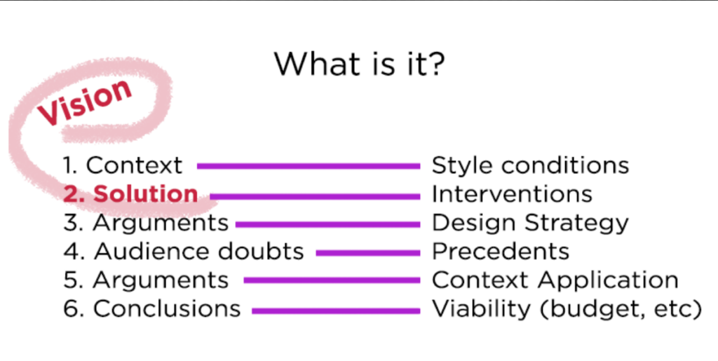 Storytelling process by Cassim Shepard