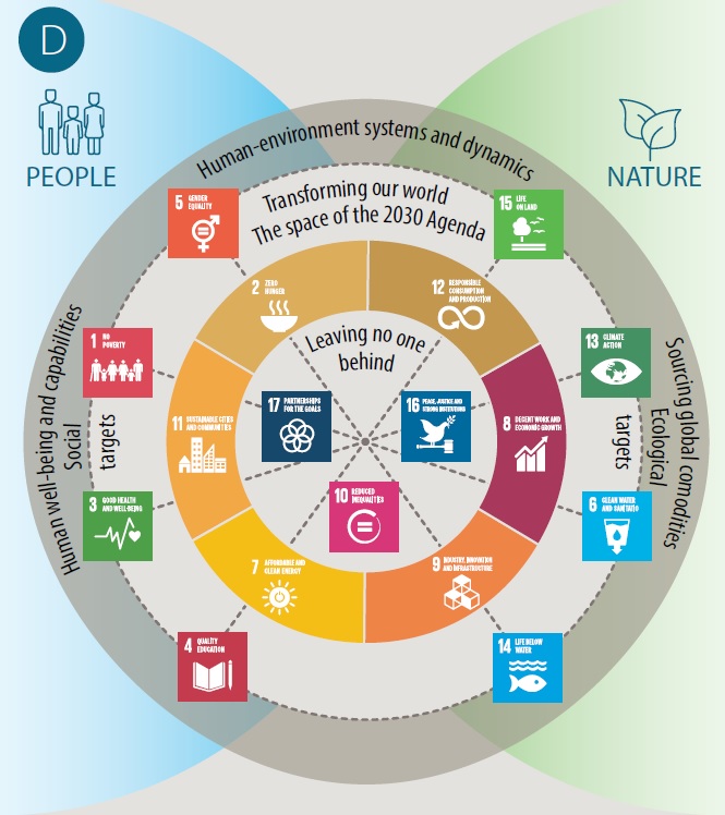 UN Women 2030 Agenda for Sustainable Development and Gender Equality