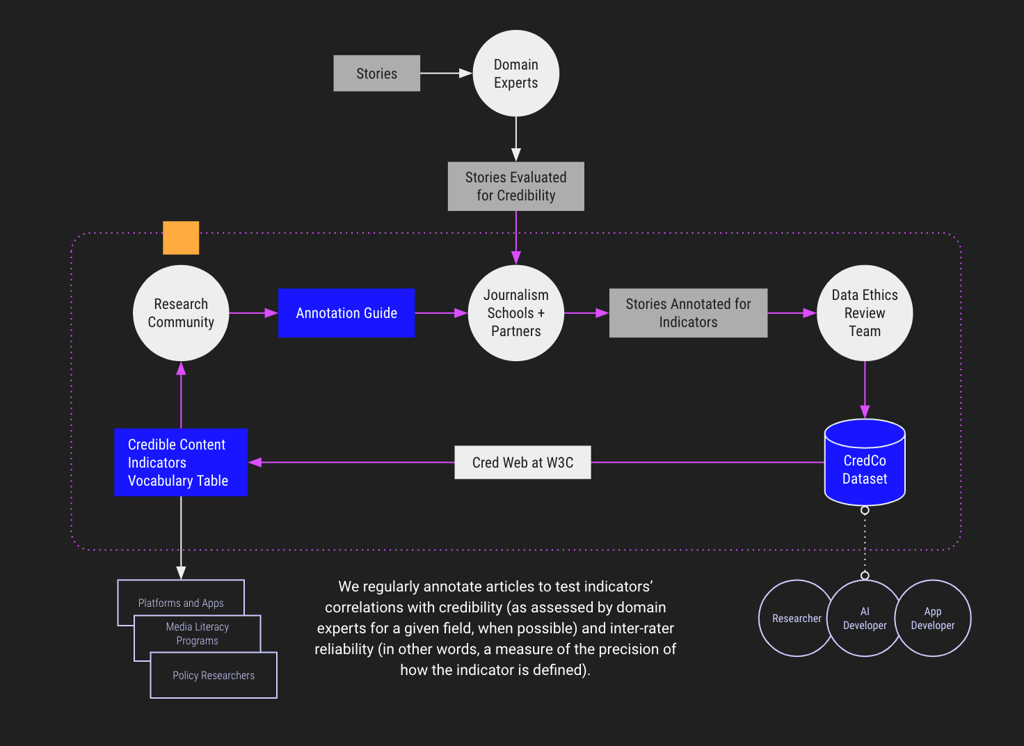 ciclo-vida-indicador-informacion-confiable