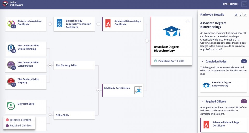 Novos Badges Gratuitos da DSA Para Turbinar Seu Currículo - Data