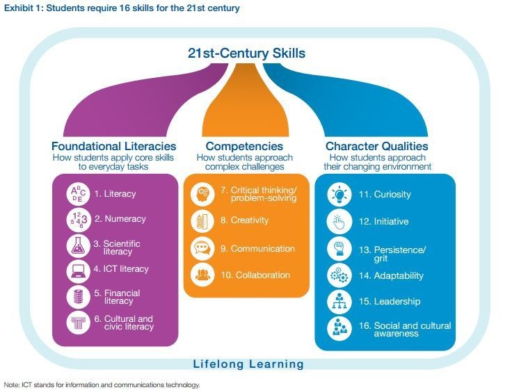 21st Century Skills Innovation Library: Unofficial Guides Ju: Using