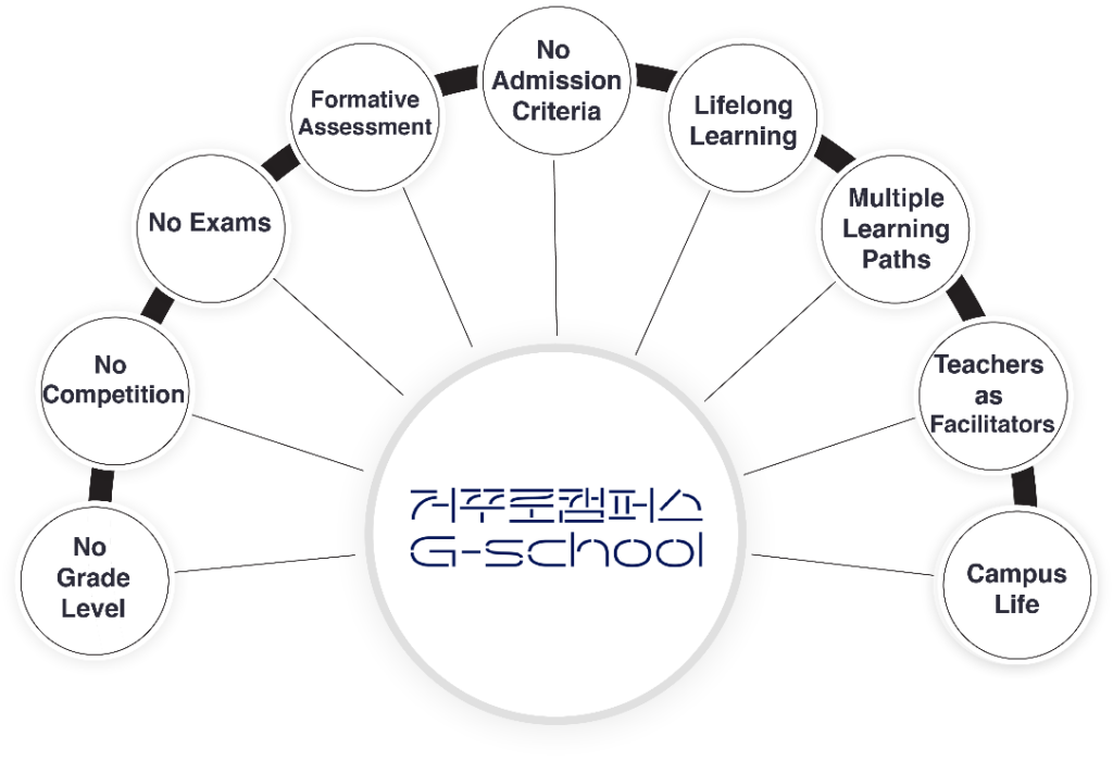 collaborative problem solving curriculum