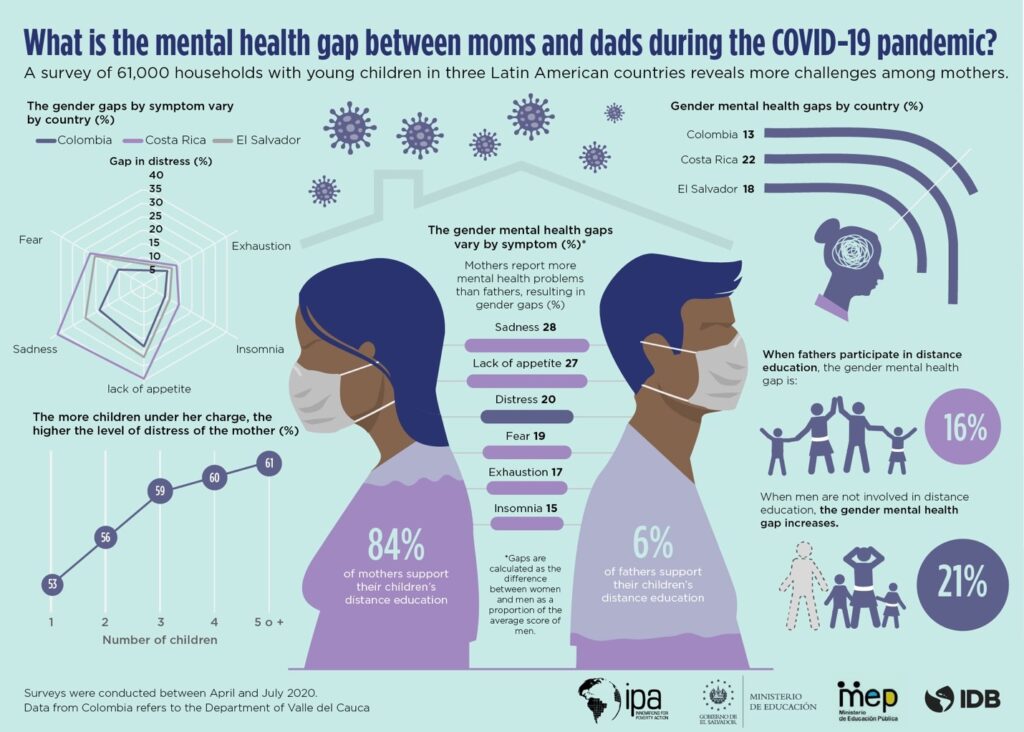 10 parenting strategies to reduce your kids' pandemic stress