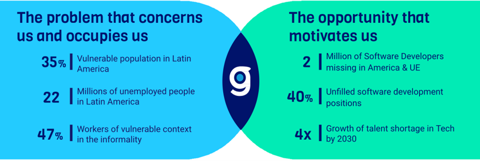 Digital Skills on Inclusion of Vulnerable Groups in the Caribbean