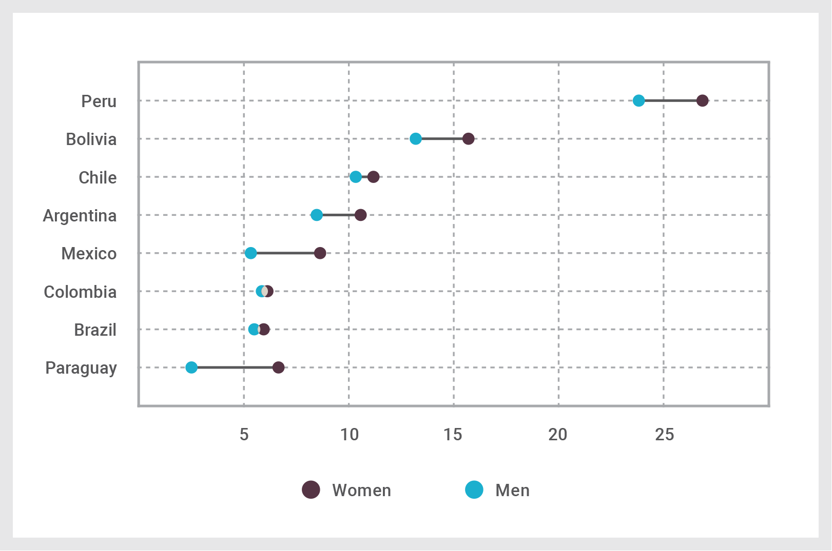 Increase in share of inactive (percentage points), by gender