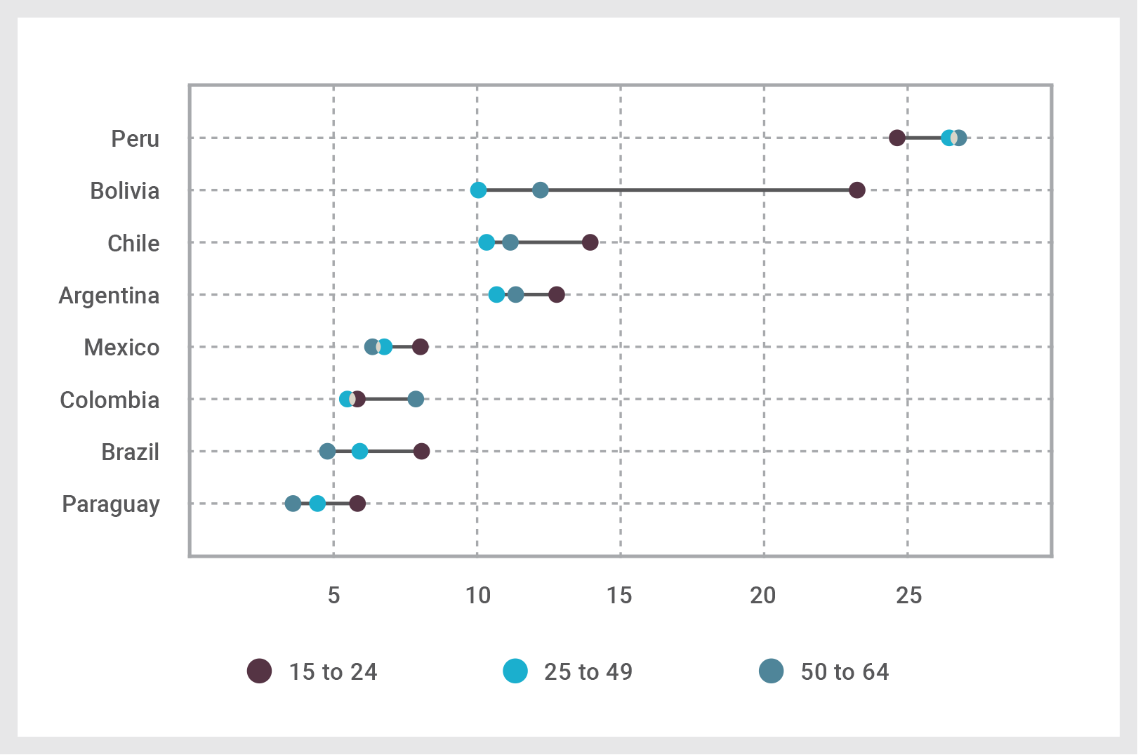 Increase in share of inactive (percentage points), by age