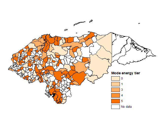 Most common energy tier by municipality, Honduras