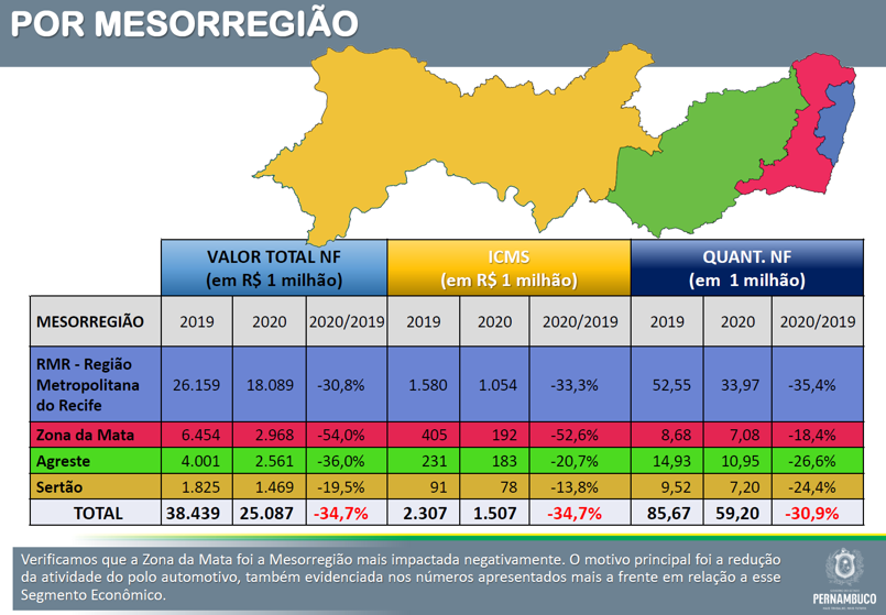 Impacto del coronavirus por región en Brasil