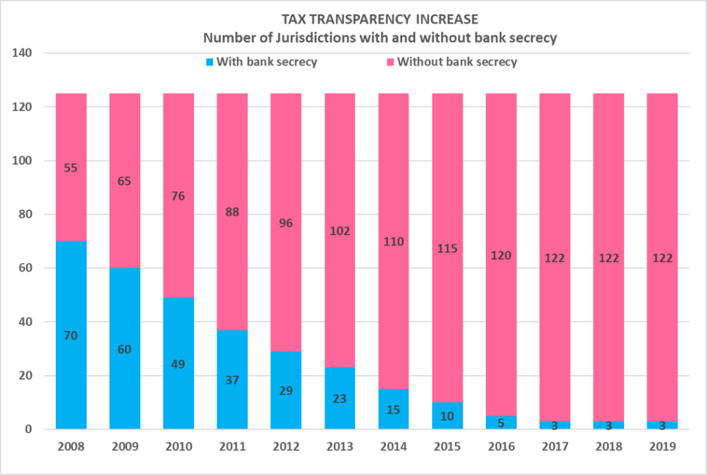 Tax transparency