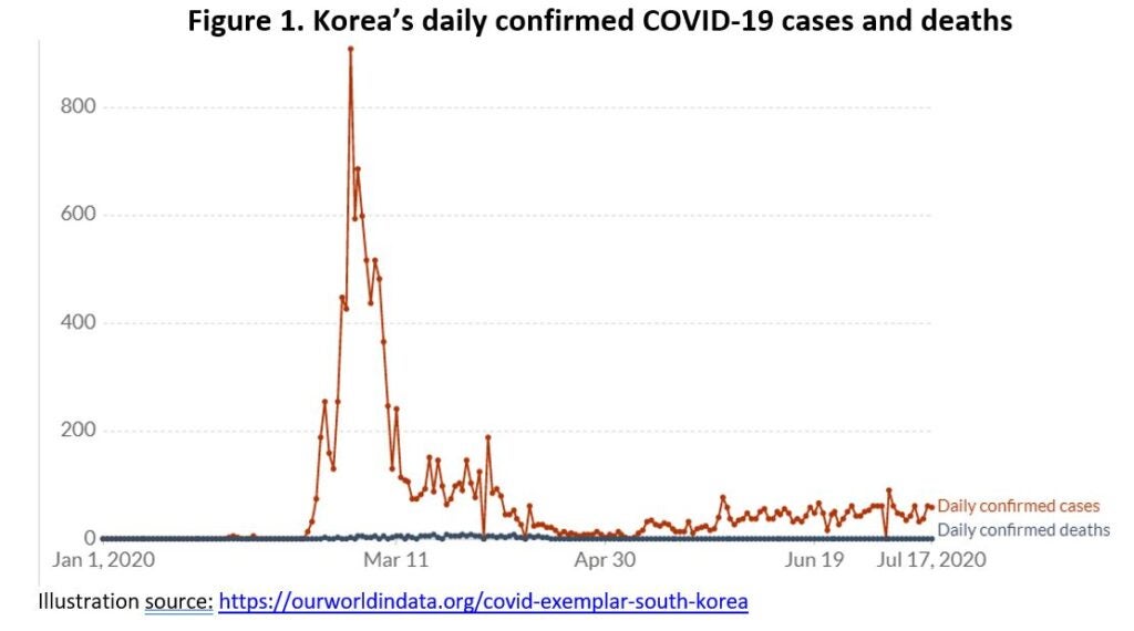 Korea covid 19 cases