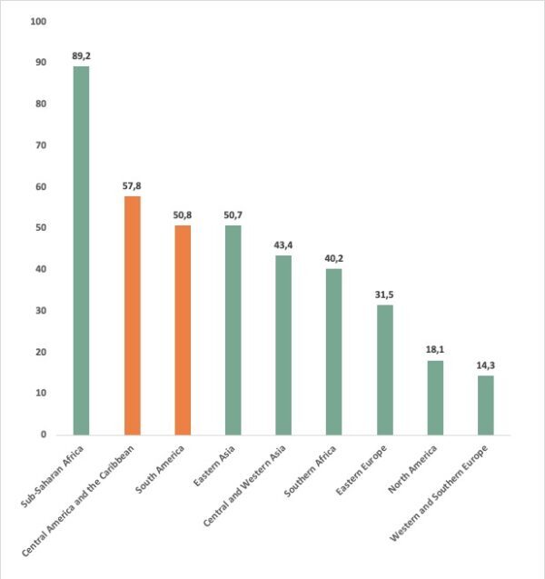 Figure 1: Informal labor as a percentage of total employment in 2016