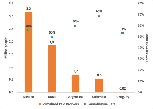 Source: Prepared by the authors based on findings.