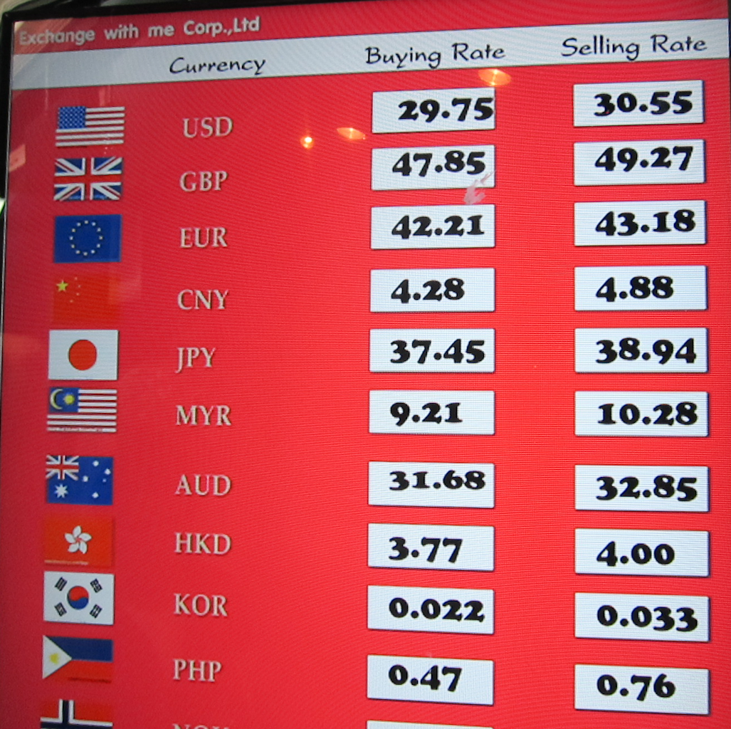 2015 currency exchange rates