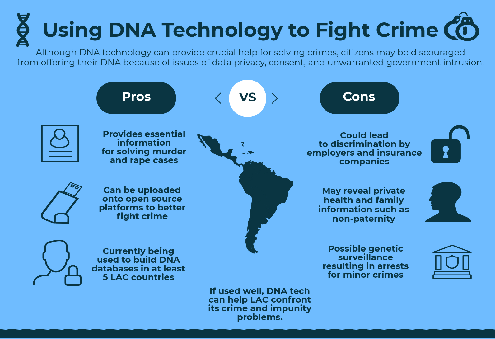 The Pros And Cons Of DNA Research