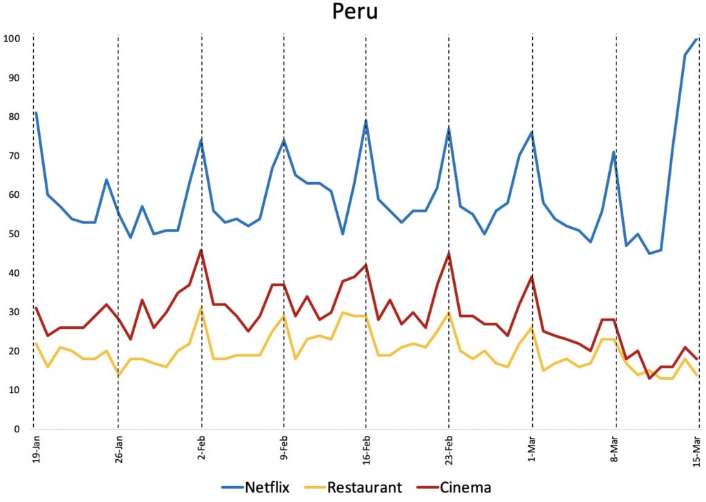 Peru