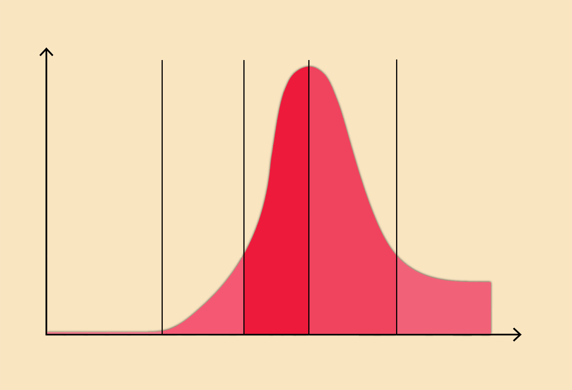 Where Is Latin America And The Caribbean On The Covid 19 Curve Ideas Matter