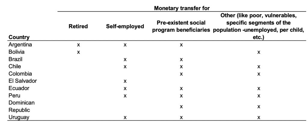 Cash Transfers for Different Populations by Country