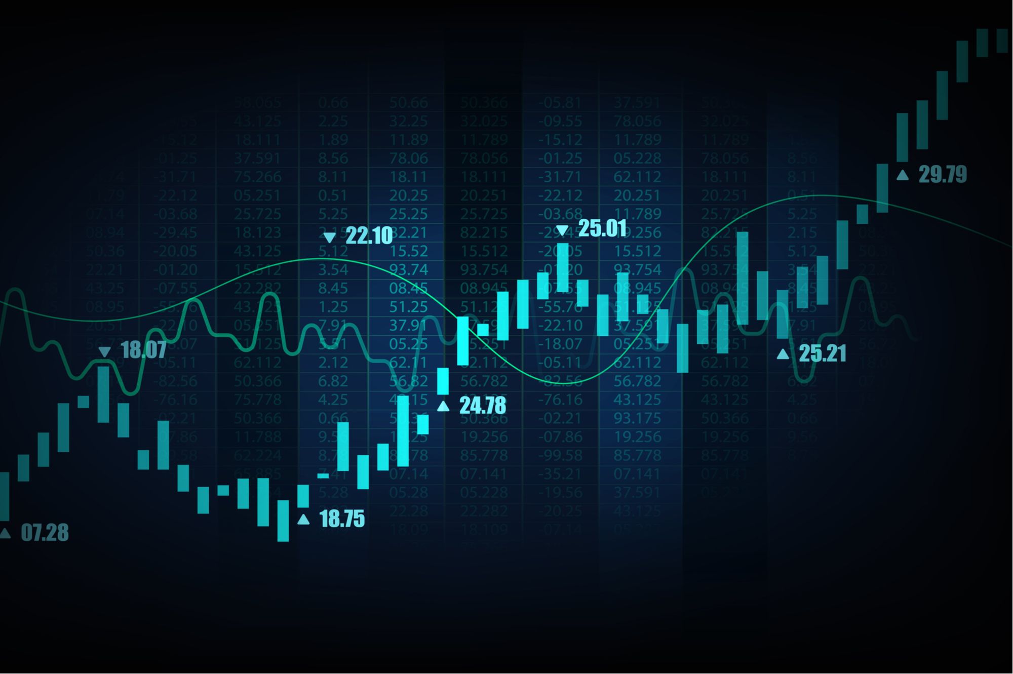 forex charts for investing