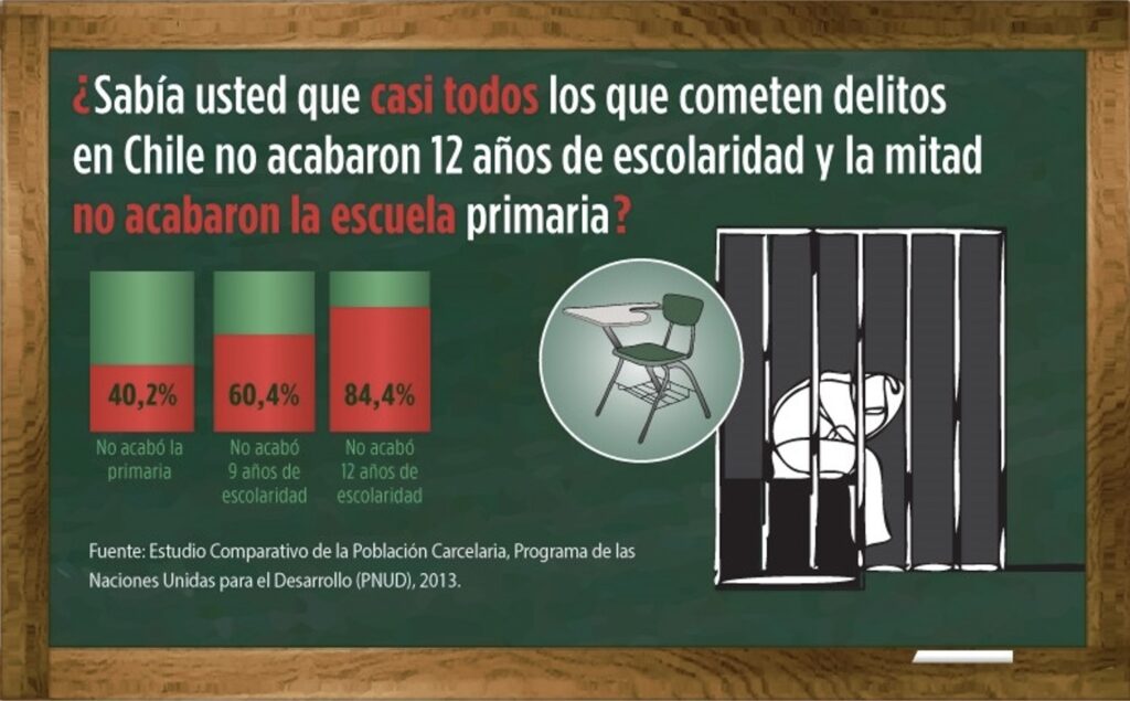 How to Reduce Imprisonment in Latin America