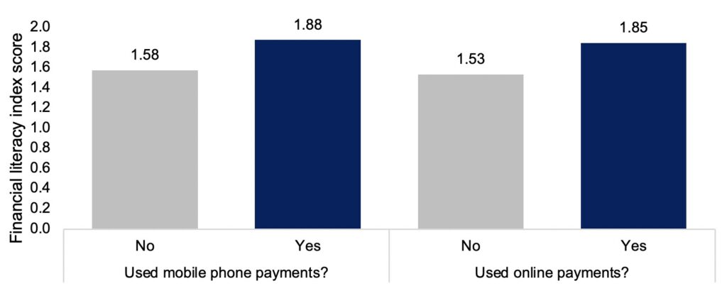 Financial Literacy and Payment Mechanism