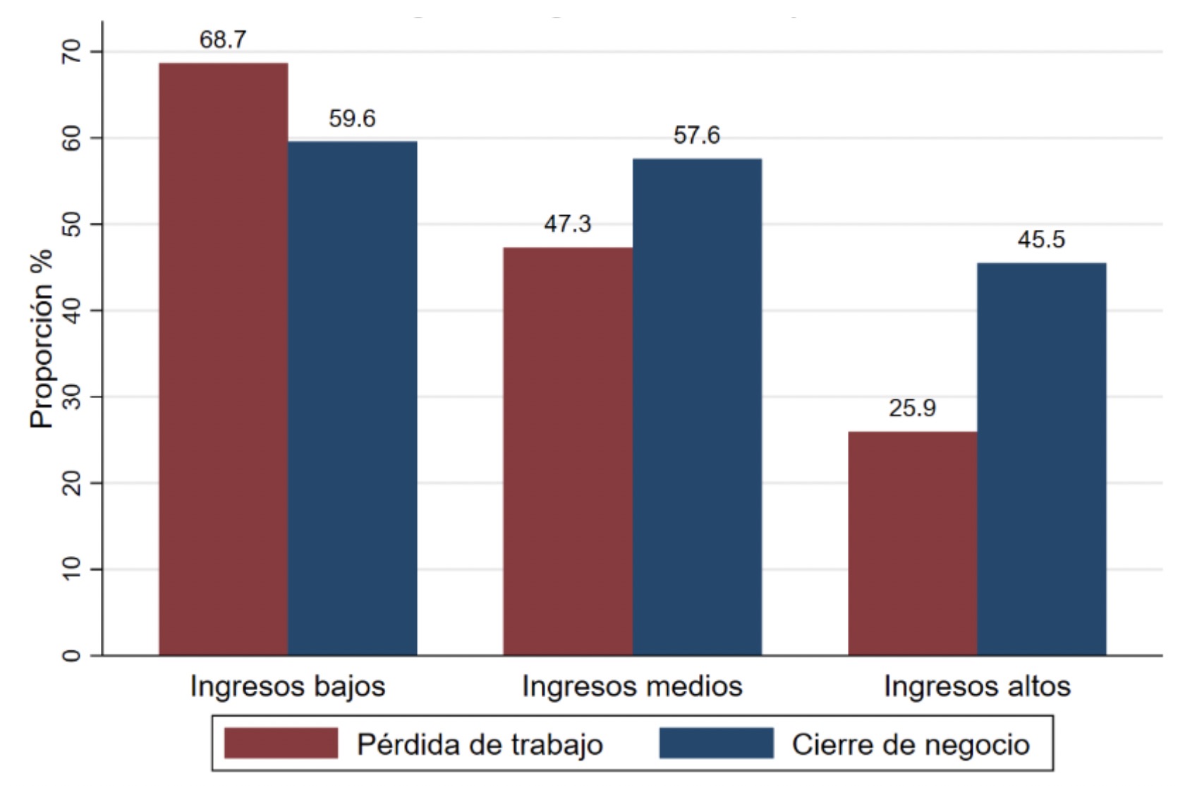 Resultados de encuesta sobre el coronavirus revelan importantes impactos,  vínculos entre la desigualdad y los mercados laborales - Ideas que Cuentan