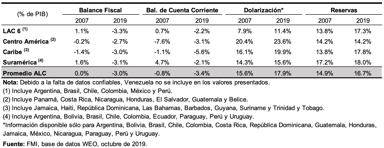 America Latina Ha Sufrido Paradas Subitas En El Pasado El Coronavirus Lleva El Desafio A Un Nuevo Nivel Ideas Que Cuentan