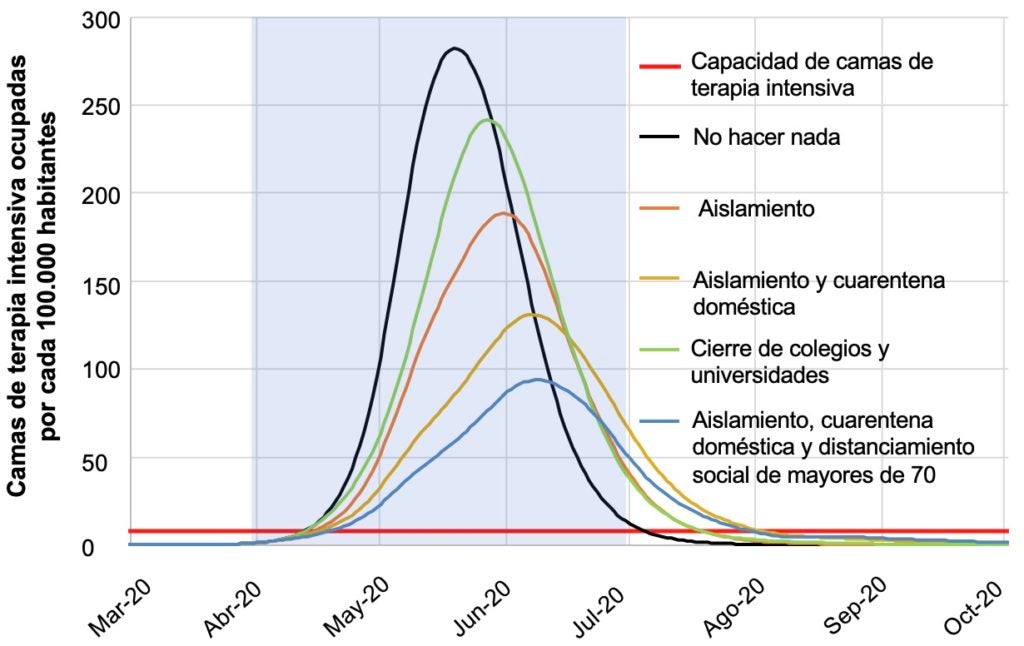 Es esencial mitigar el impacto del coronavirus en América Latina y el Caribe