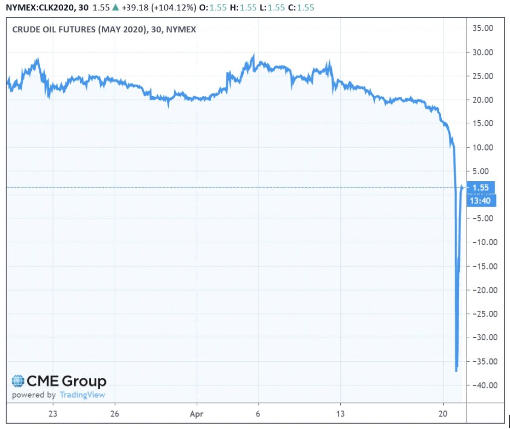 Futuros de West Texas Intermediate de mayo