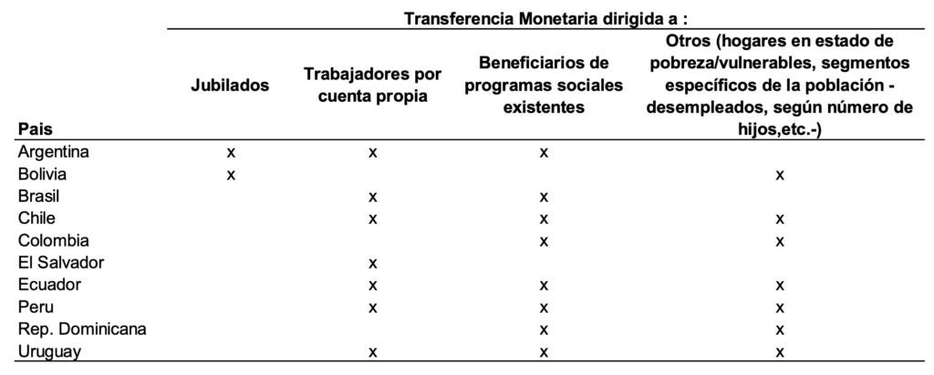 Transferencias monetarias para diferentes segmentos de la población por país