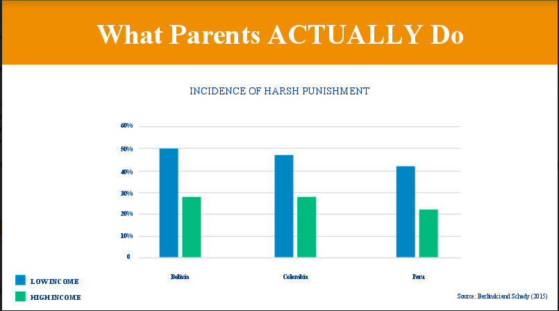 Inequality And The Parent Child Relationship Ideas Matter - 