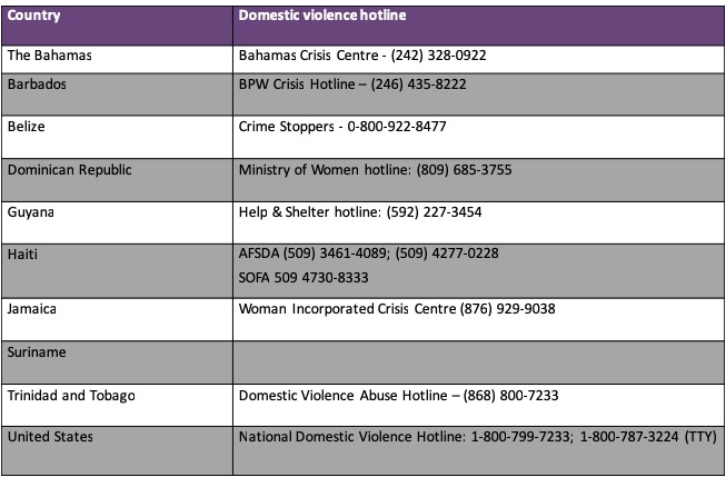 hotline table IPV