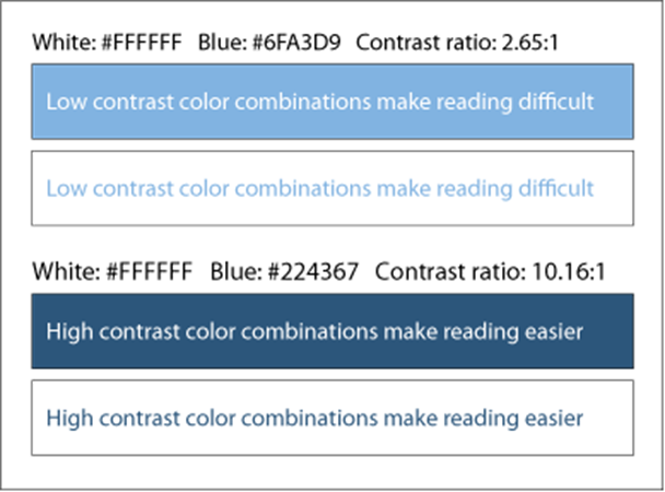 Example from Harvard Accessibility Services
The first set of panels shows "low-contrast color combinations make reading difficult." The second set of panels shows "high-contrast color combinations make reading easier."
