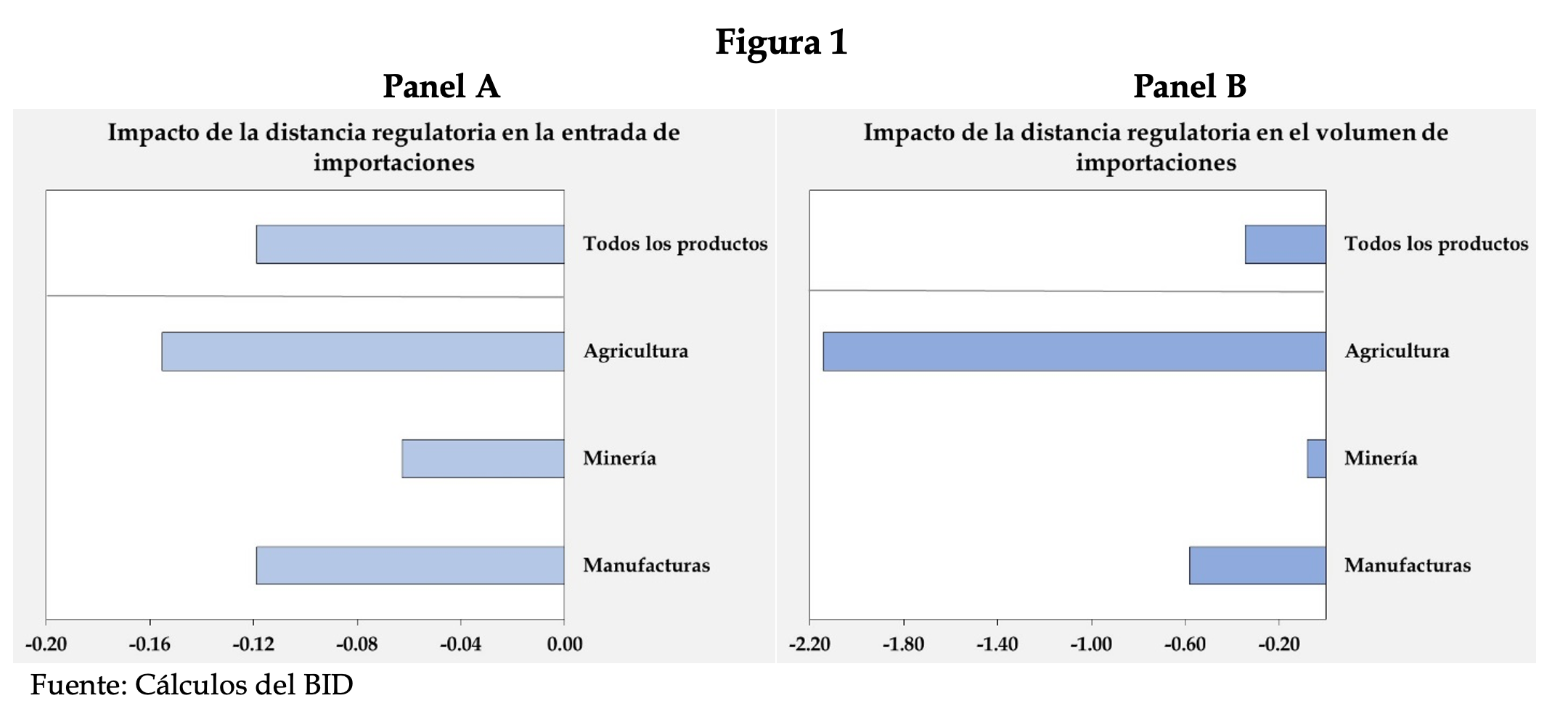 Hacia una mayor cooperación regulatoria a favor del comercio